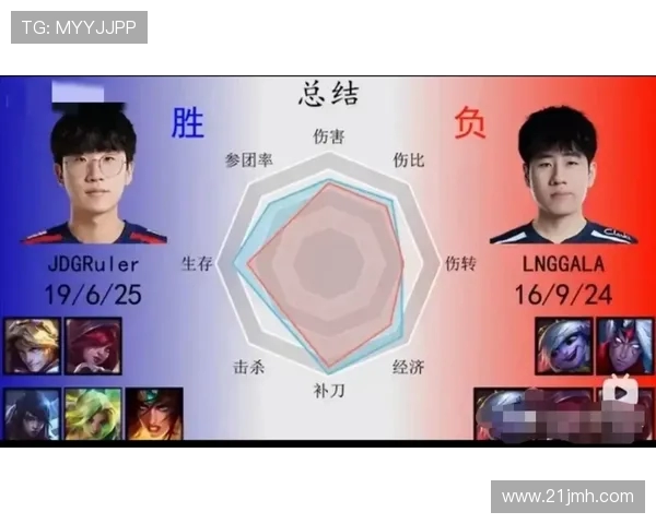 赛后分析：LNG与JDG在团队协作中的优劣势对比与启示