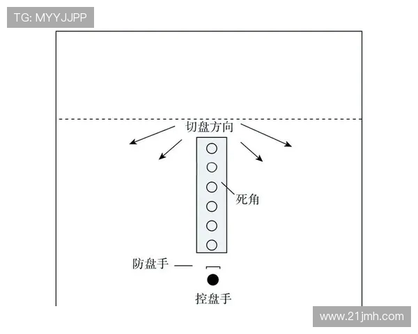 飞盘战术解析:北京飞盘队如何实现中路突破的秘诀与策略