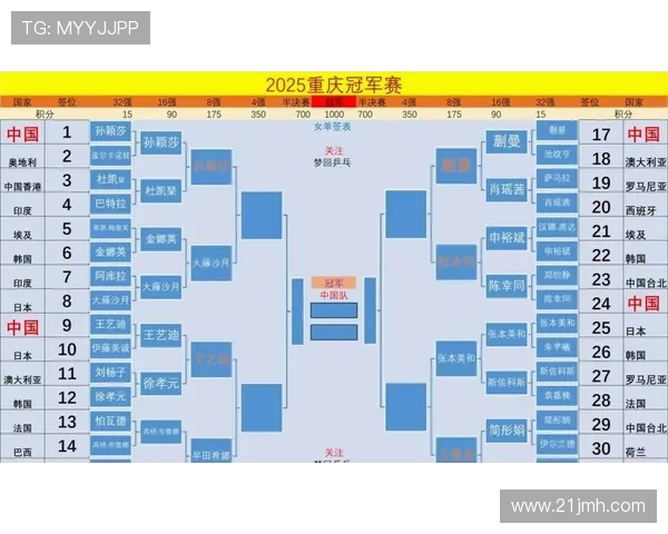 广州乒乓球队与重庆乒乓球队赛后分析个人能力对比与总结