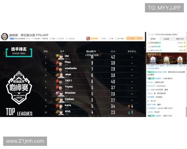 FPX在Major赛中的强势表现分析与战术解读
